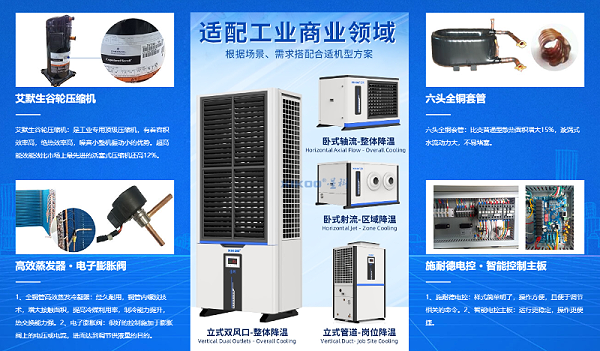 星科蒸发冷空调-核心配件