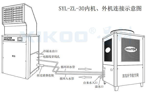 工业蒸发冷省电空调-线条图