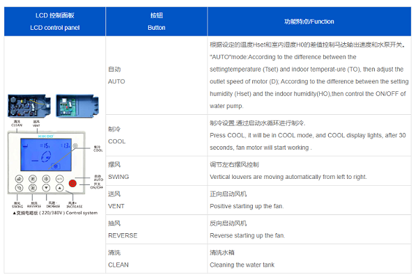 工业环保空调加高定频款XK-18H