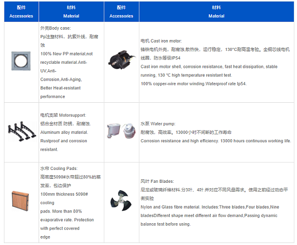 冷风机,工业冷风机, 5090型水帘,厂房降温,环保空调