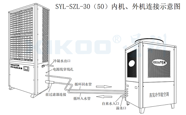 工业蒸发冷省电空调-线条图