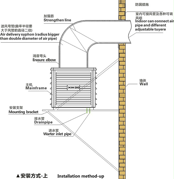 环保空调上出风安装