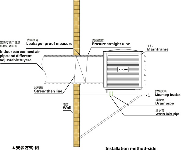 工业环空调侧出风