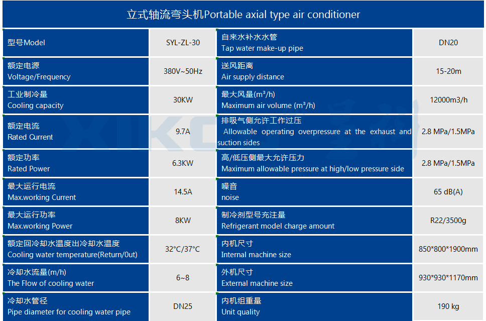 工业蒸发冷省电空调SYL-ZL-25（单面直吹送风）产品参数