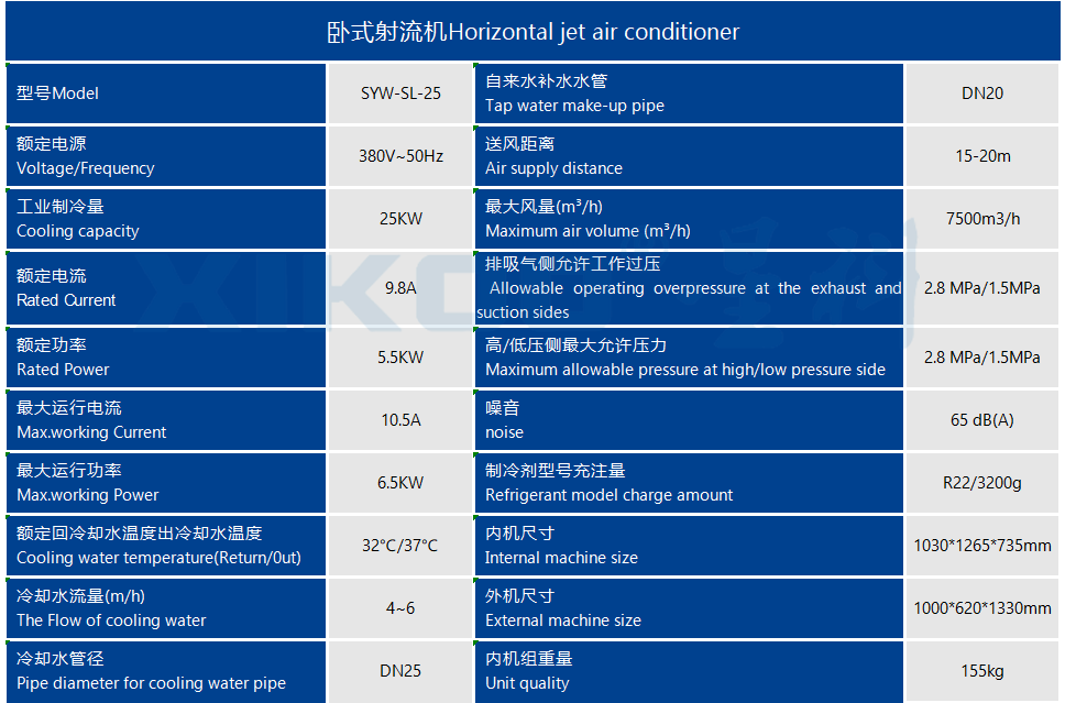 工业蒸发冷省电空调SYW-SL-25(挂式直吹送风)产品参数