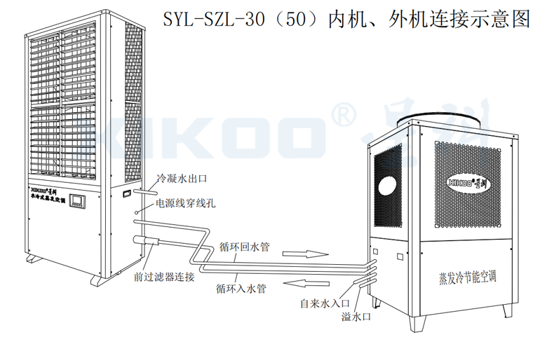 工业蒸发冷省电空调-线条图