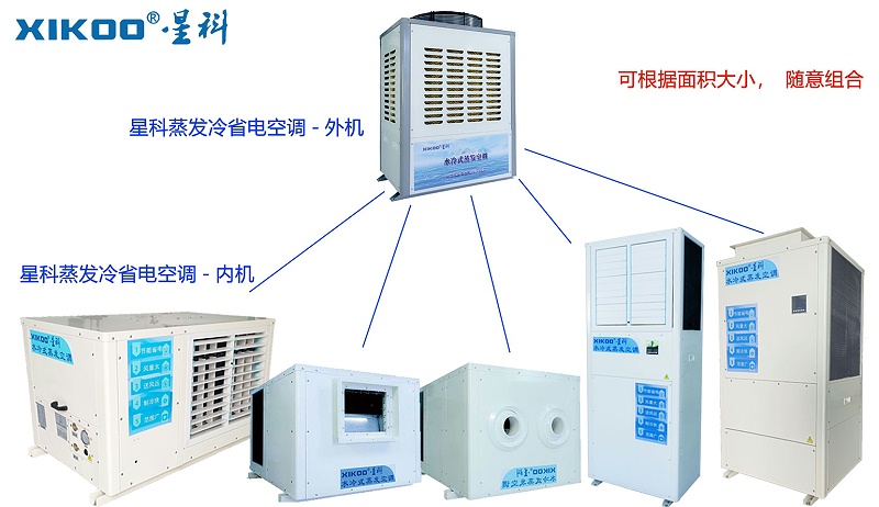 星科蒸发冷省电空调-组合图