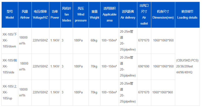 环保空调,广州环保空调,厂房降温,环保空调厂家